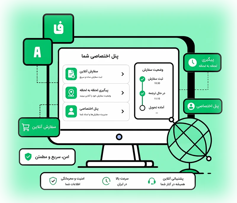 خدمات آنلاین: سفارش آنلاین پیگیری لحظه به لحظه وضعیت، پنل اختصاصی و ...